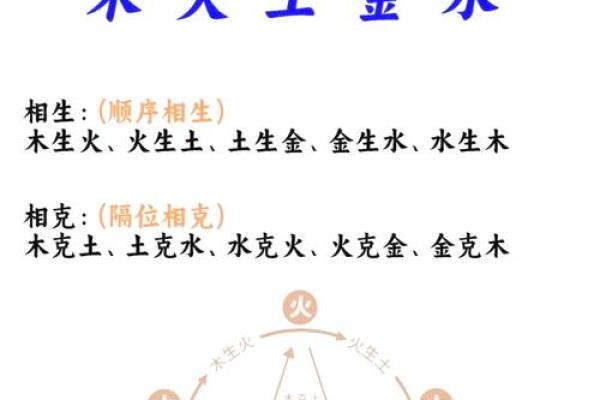 95年出生的人五行属性分析与命理探讨! 95年出生的人五行属性分析与命理探讨!