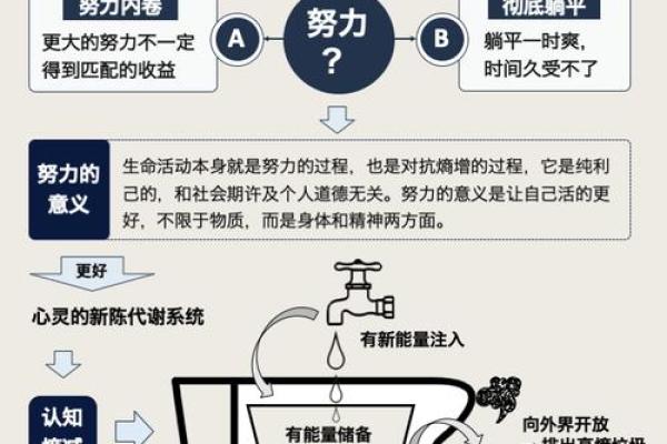 心理搏命天赋:如何利用潜能创造更丰富的生活 心理搏命天赋:如何利用潜能创造更丰富的生活