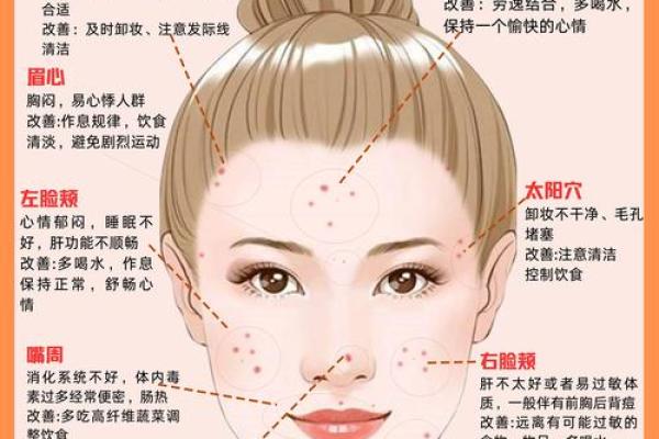 脸上有疙瘩的命运解析：从容面对生活挑战