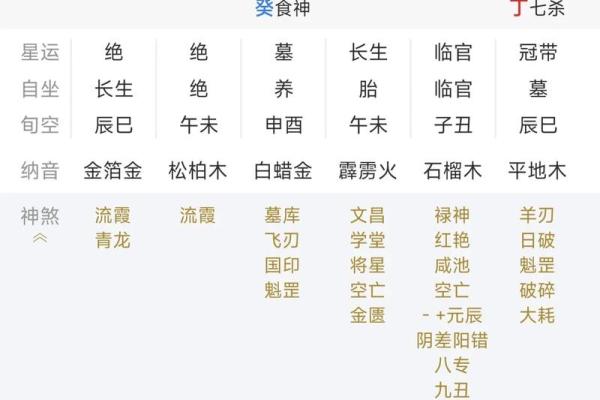 男命戊辰日柱婚配女命日柱的最佳选择与解析 男命戊辰日柱婚配女命日柱的最佳选择与解析