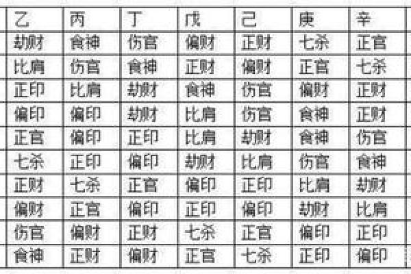 男命与女命伤官的区别:从命理看性别影响与运势解析 男命与女命伤官的区别:从命理看性别影响与运势解析