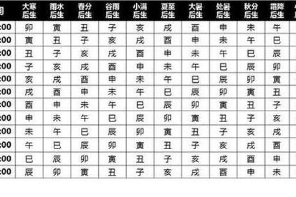 九零年出生的人：属什么命，命运与性格的深度解析