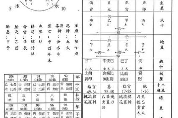 揭秘八字断命：如何理解女孩子的命格与生活走势