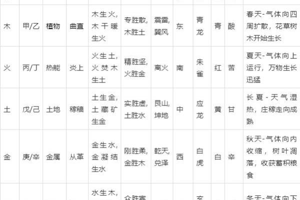 五行之木与土:解析木命与土命属相的性格与运势 五行之木与土:解析木命与土命属相的性格与运势