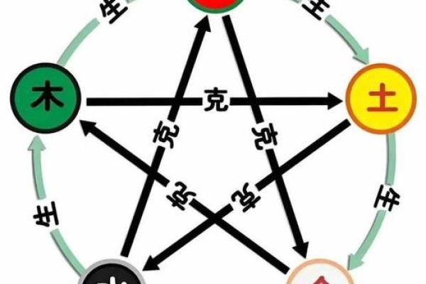 土色金命与色彩搭配:带你探寻命理与美学的完美结合 土色金命与色彩搭配:带你探寻命理与美学的完美结合