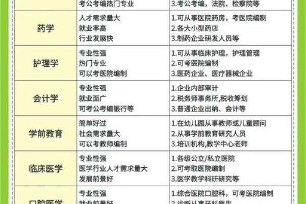 命理学指导：适合毕业生的高就业专业推荐与分析