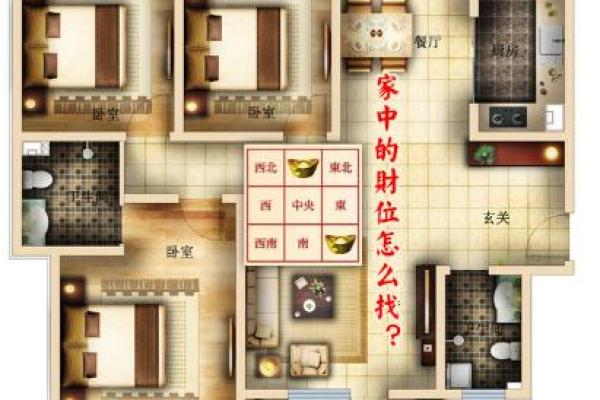 命理与居住方位:如何根据命格选择理想的房子朝向 命理与居住方位:如何根据命格选择理想的房子朝向