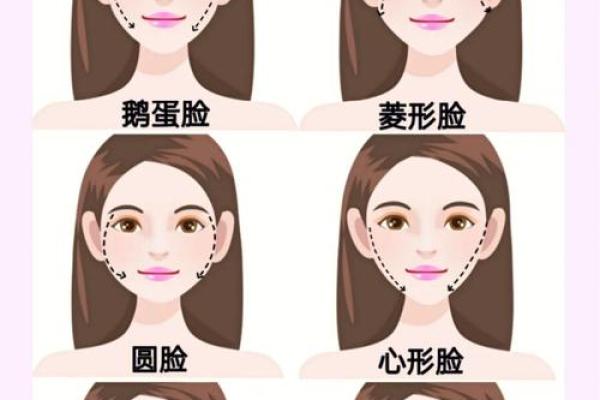 脸型与命运：从测脸型看你未来的方向与潜力