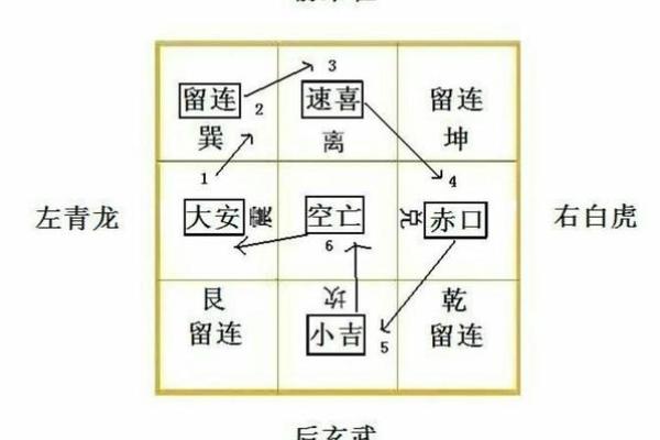小六壬解析:大安命局的深意与启示 小六壬解析:大安命局的深意与启示