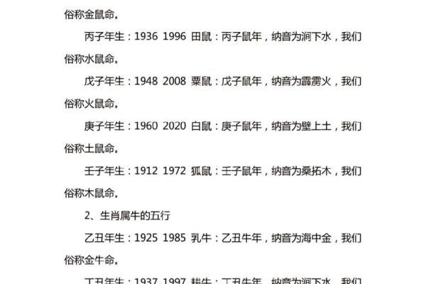 五六年出生者的生肖与命运探秘:揭开命理的神秘面纱 五六年出生者的生肖与命运探秘:揭开命理的神秘面纱