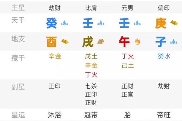 庚午年出生的命运解析：探寻五行与人生的秘密