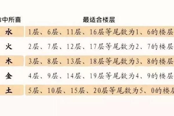 命理解析：水多之人如何选择合适的名字和生活方向