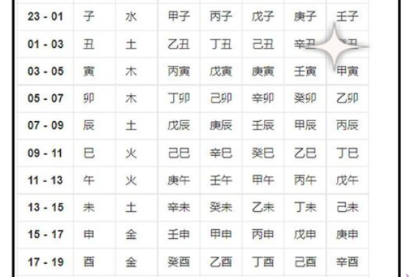 80后生肖命运解析：哪些生肖更具好运与成功？