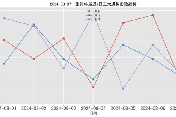 2033年牛年，属牛人的命运与人生轨迹解析