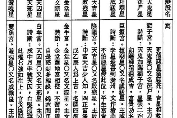 2001年出生的人命运解析:追寻属于你的星辰与命理之旅 2001年出生的人命运解析:追寻属于你的星辰与命理之旅
