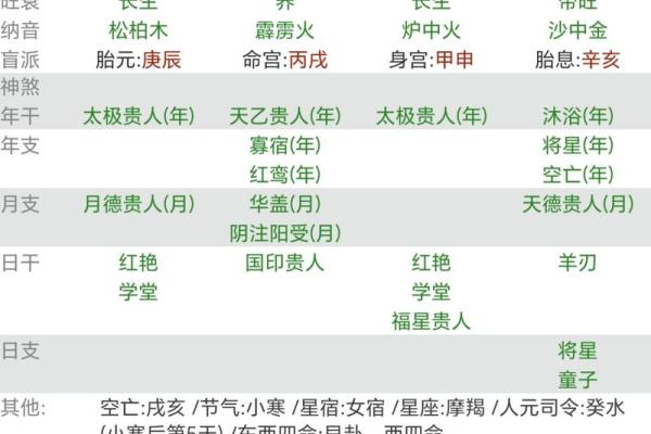 童子命的吉祥方位,揭开命理神秘面纱! 童子命的吉祥方位,揭开命理神秘面纱!