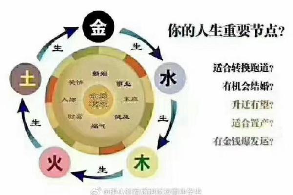 命字的深刻内涵：探寻生命的意义与方向