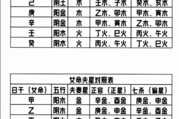 96年男生的命运分析：木命与人生的故事