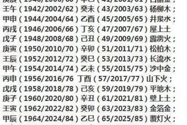 77年命格分析:寻找生命的缺失与补充之道 77年命格分析:寻找生命的缺失与补充之道