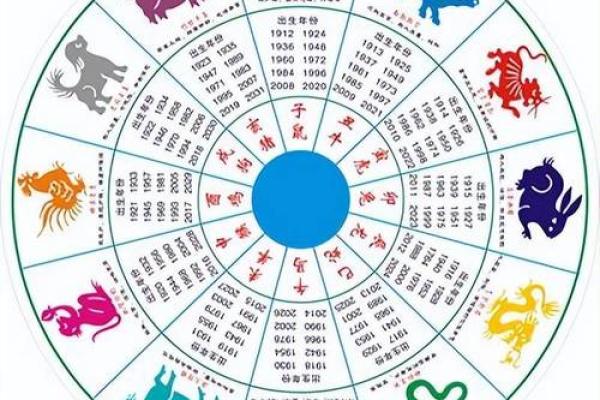 81年属相鸡:命理解析与人生指引,展翅高飞的秘密 81年属相鸡:命理解析与人生指引,展翅高飞的秘密