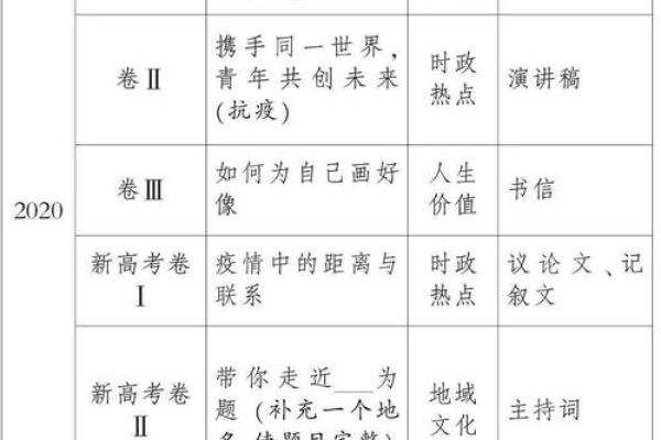 1994年腊月12日生人的命运解析与人生建议