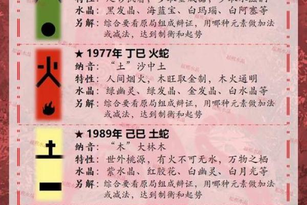 六五年蛇年是什么命：探寻属蛇人的命运与性格特征