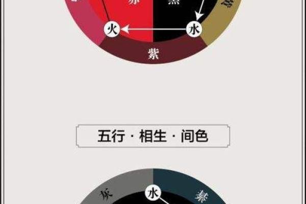 水中金命的颜色忌讳:如何选择颜色以和谐相处? 水中金命的颜色忌讳:如何选择颜色以和谐相处?