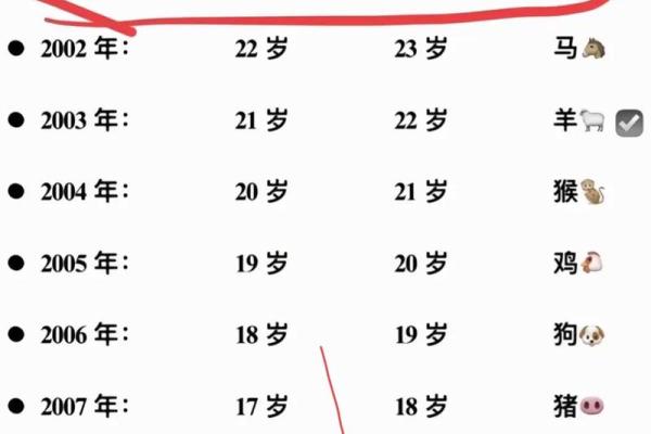 91年出生的朋友:什么命格适合从事哪些职业? 91年出生的朋友:什么命格适合从事哪些职业?