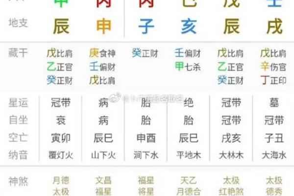 算卦与哭命:命运之问与情感的交织 算卦与哭命:命运之问与情感的交织