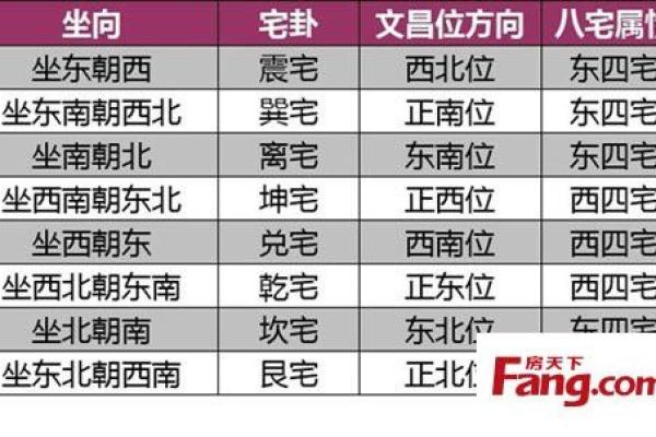 震宅:适合哪些命理的人士居住? 震宅:适合哪些命理的人士居住?