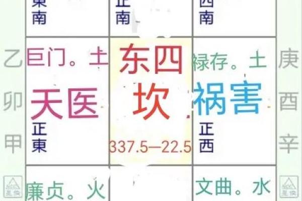 震宅:适合哪些命理的人士居住? 震宅:适合哪些命理的人士居住?