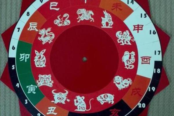 94年属相分析：属狗的时辰与命运解读