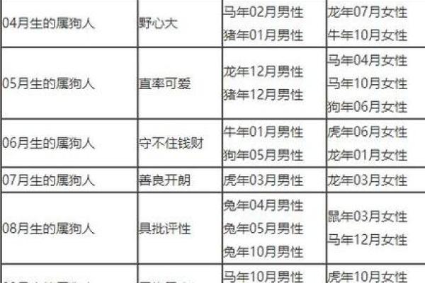 94年属相分析：属狗的时辰与命运解读