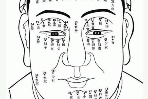 嘴角有痣的人生密码:了解命运背后的秘密 嘴角有痣的人生密码:了解命运背后的秘密