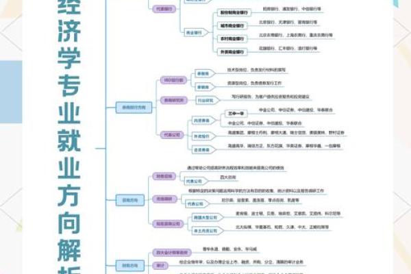 命理学视角下，哪些行业最适合就业发展？