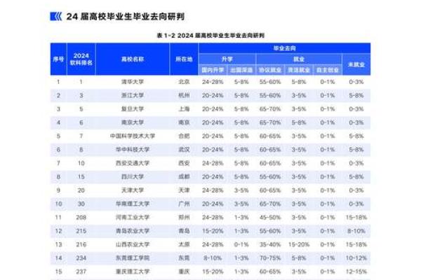 命理学视角下，哪些行业最适合就业发展？