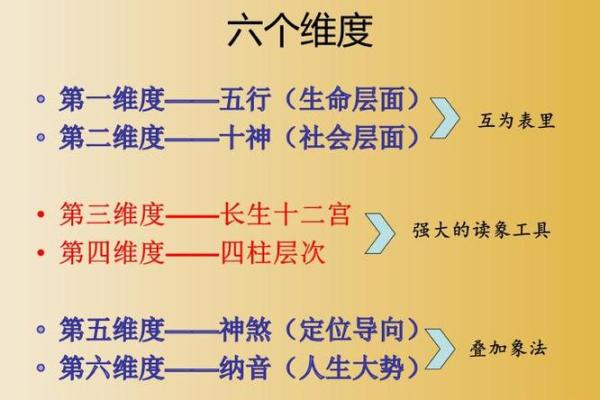 木子七的五行命理解析与个性特点