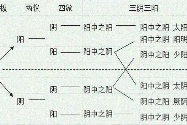 太阴坐命巳宫中的太阳在酉宫：命格的深层解密与剖析