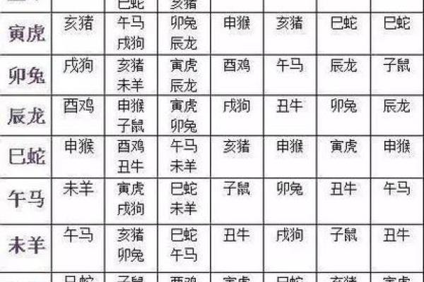 猪男女的命理分析及最佳婚配指导