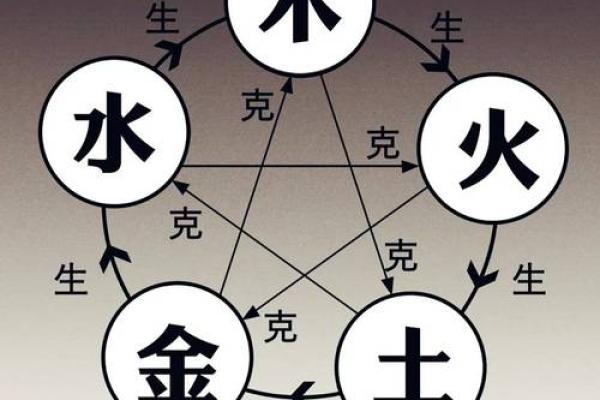 2022五行命运解析：如何根据五行理论改善人生运势？