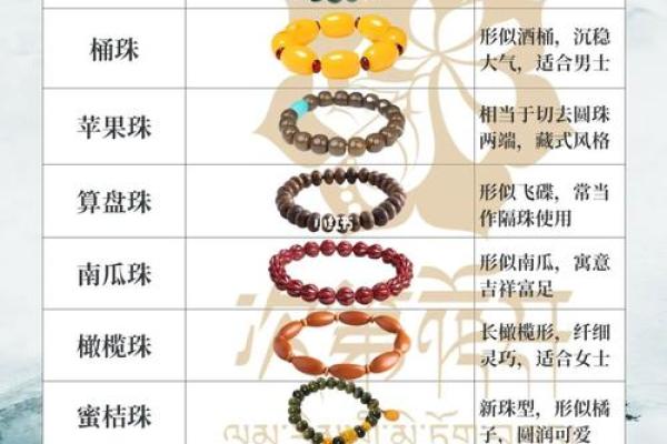 命带什么属性的手串，教你如何选择适合自己的幸运珠串！
