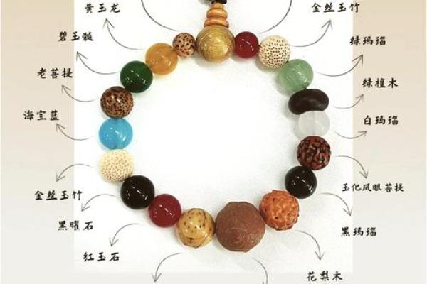 命带什么属性的手串，教你如何选择适合自己的幸运珠串！