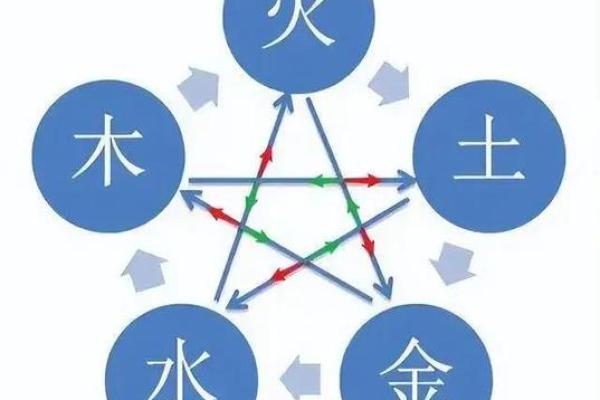 两个火命与一个金命的五行缺失和调和之道