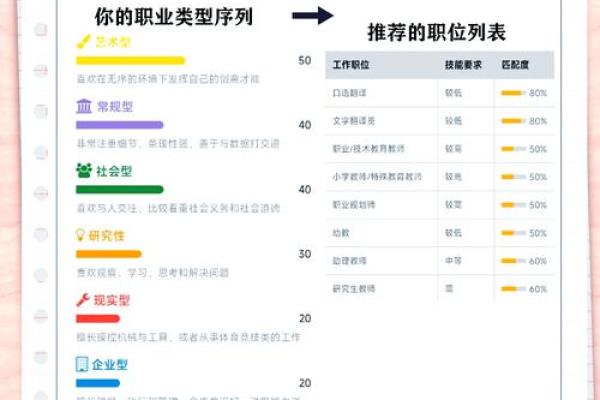 小孩命理分析:适合他们的最佳职业选择指南 小孩命理分析:适合他们的最佳职业选择指南