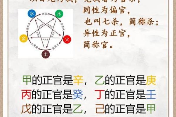 解密姓名中的“副命”，探寻命理与人生的奥秘