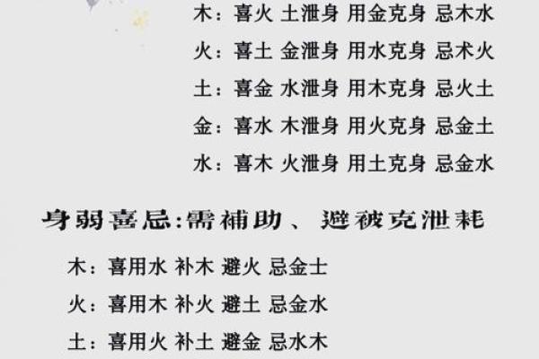 命理学中的缺失与补充：如何通过取名来平衡五行力量