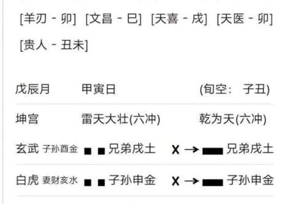 命局中的伏吟解析：探秘命理中的反复与自省
