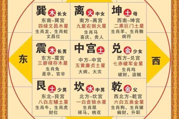 井泉水命：适合的方位与风水知识大揭秘