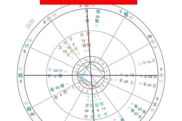 探索紫薇命盘中的禄星意义:人生的福泽与机遇之源 探索紫薇命盘中的禄星意义:人生的福泽与机遇之源