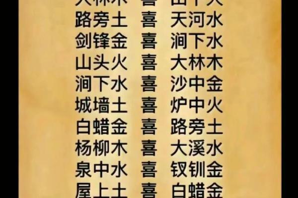 炉中火的命理解析：如何令人如火如荼，踏上成功之路？
